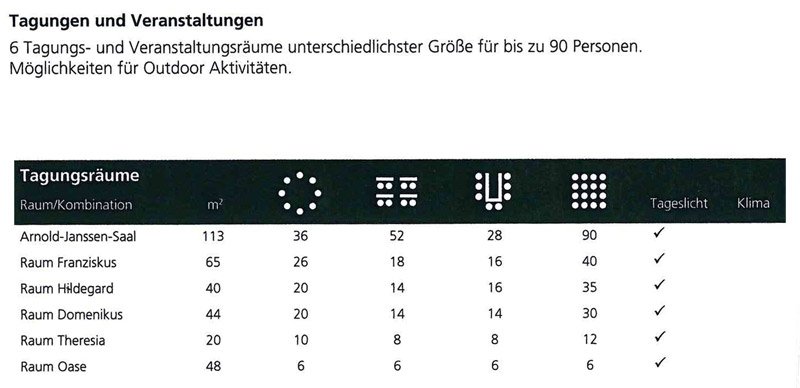 tabelle